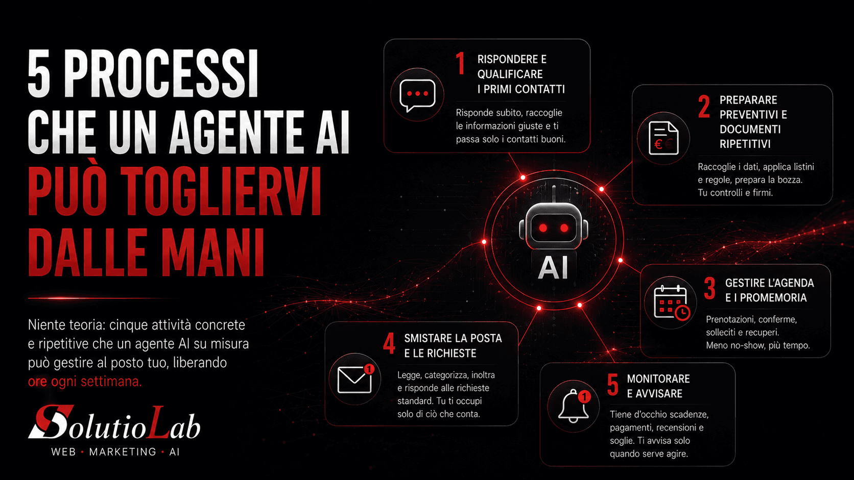 5 processi che un agente AI può togliervi dalle mani questa settimana