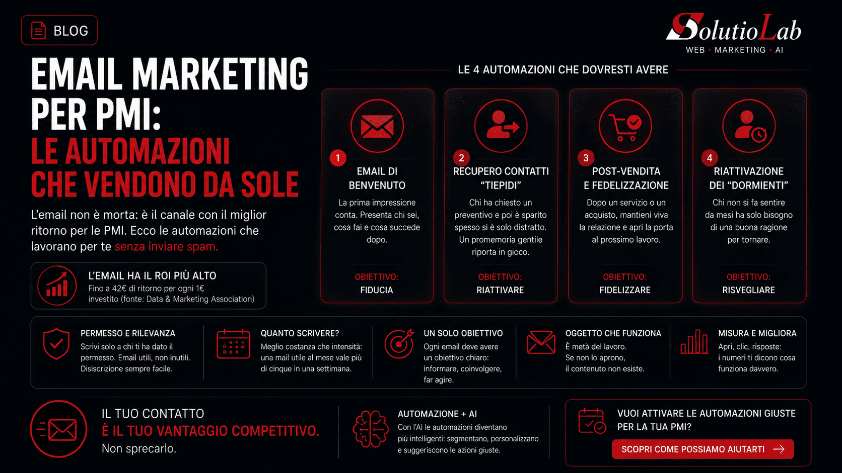 Email marketing per PMI: le automazioni che vendono da sole