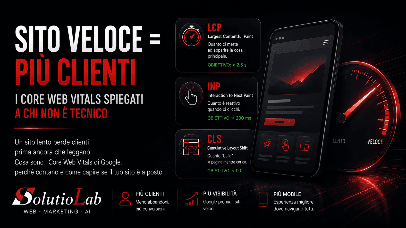 Sito veloce = più clienti: i Core Web Vitals spiegati a chi non è tecnico