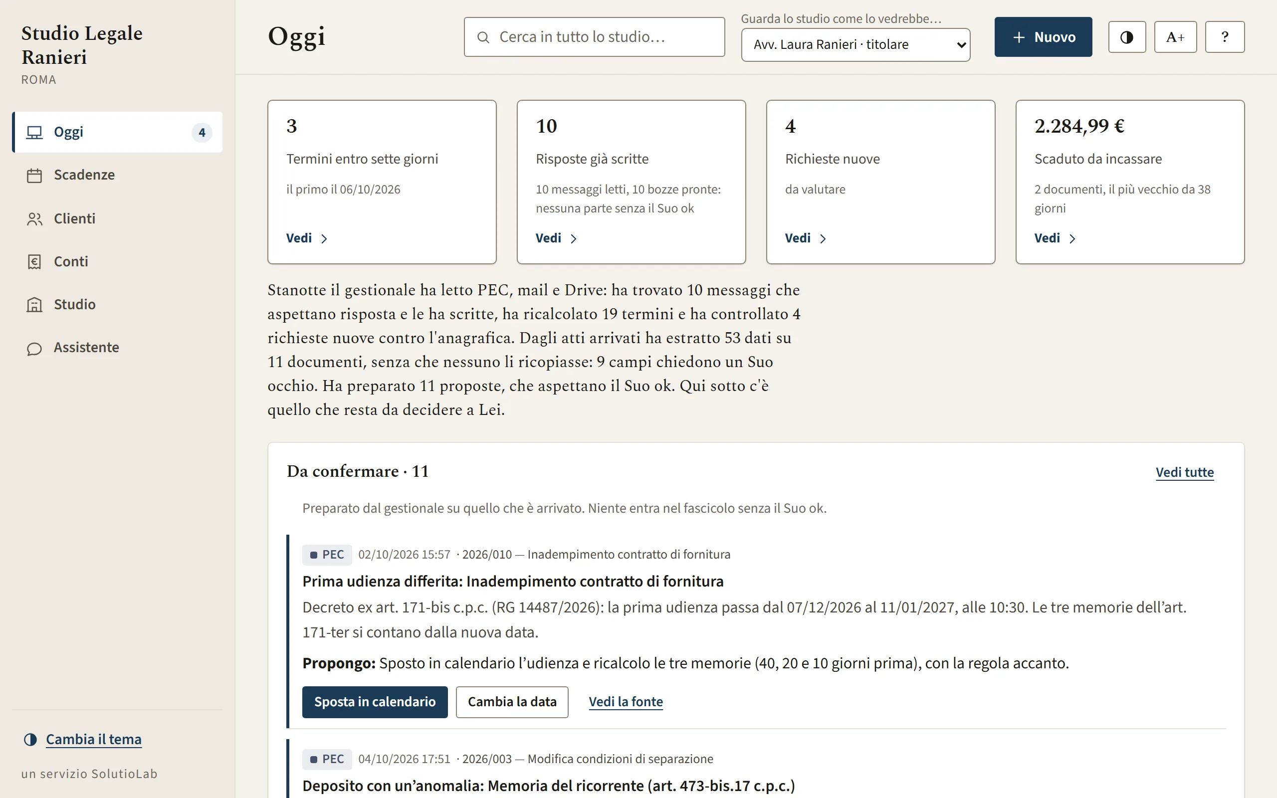 Gestionale dimostrativo di uno studio legale, pagina Oggi: nella notte ha letto PEC, email e documenti, ha ricalcolato i termini e ha preparato undici proposte che aspettano la conferma dell’avvocato.